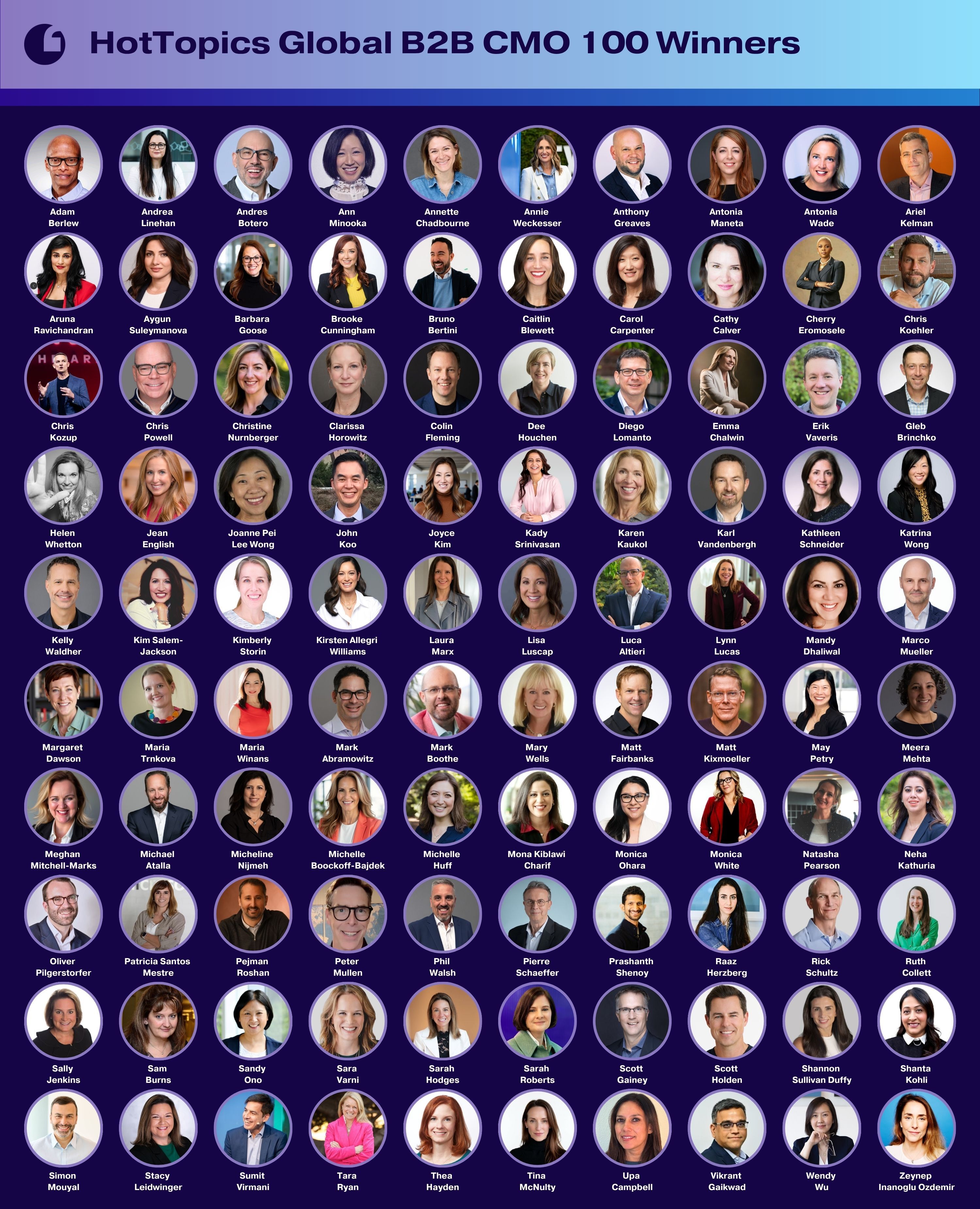 Global B2B CMO 100 Winners Announcement - 2026