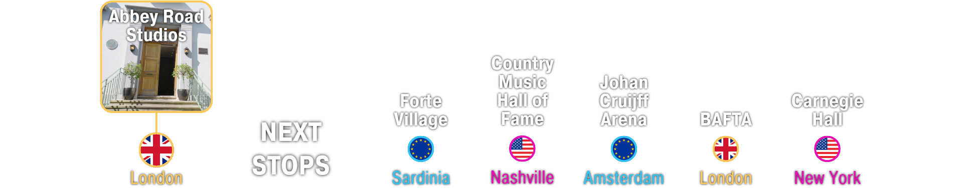 hottopics studio world tour website timeline abbey road page hottopics studio world tour website timeline abbey road page