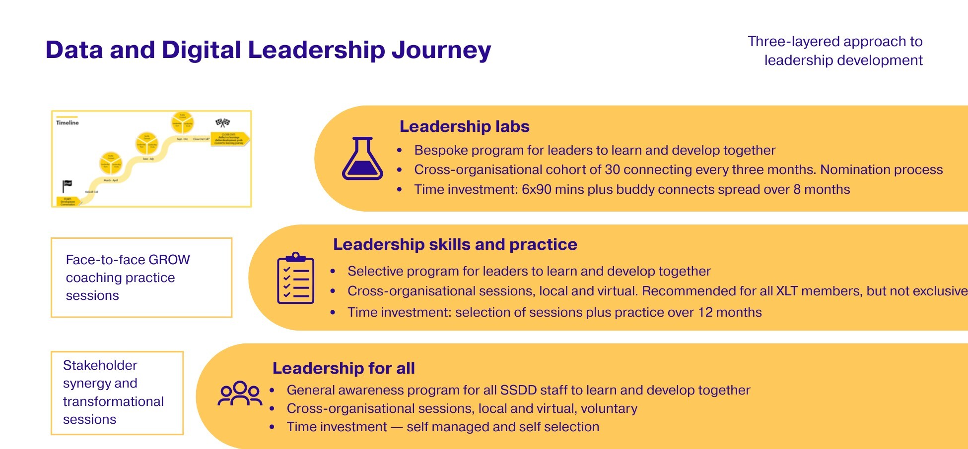 Rachel Scully - Leadership Journey